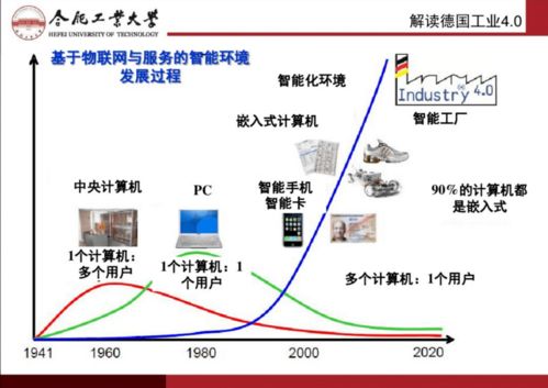 智能制造與互聯(lián)網(wǎng) 制造技術(shù)與網(wǎng)絡(luò)技術(shù)的融合與創(chuàng)新