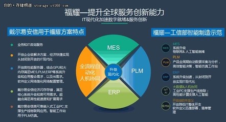 福耀遇上Dell EMC | 讓工業(yè)4.0在福耀落戶 服務(wù)器工作站